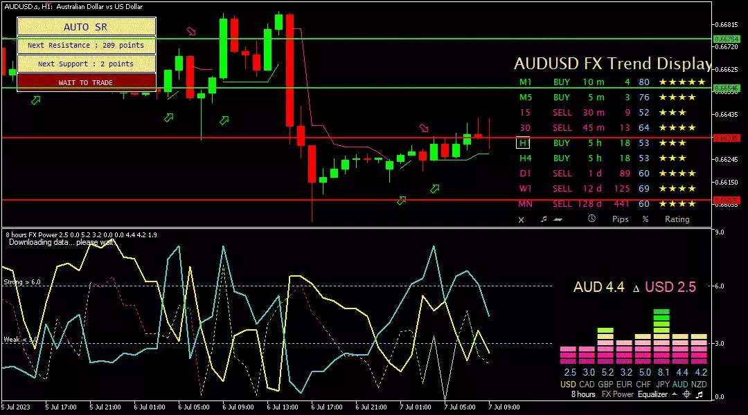 audusd